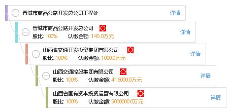 晋城市商品公路开发总公司工程处