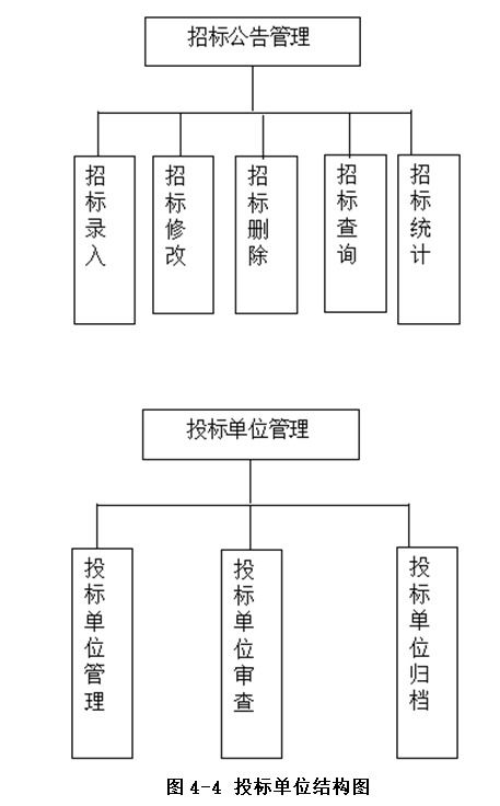 计算机毕业设计 基于web的网上招标系统的设计与实现 可定制