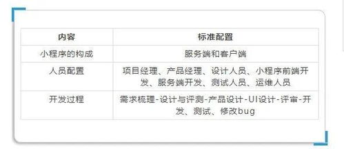 科普篇 如何在微信小程序开店 定制开发还是第三方制作平台 大概花多少钱